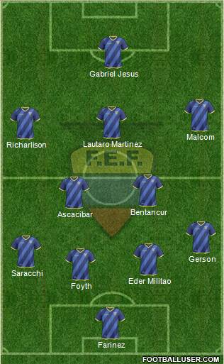 Ecuador Formation 2018