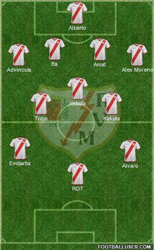 Rayo Vallecano de Madrid S.A.D. Formation 2018