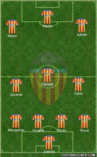 Valencia C.F., S.A.D. Formation 2018