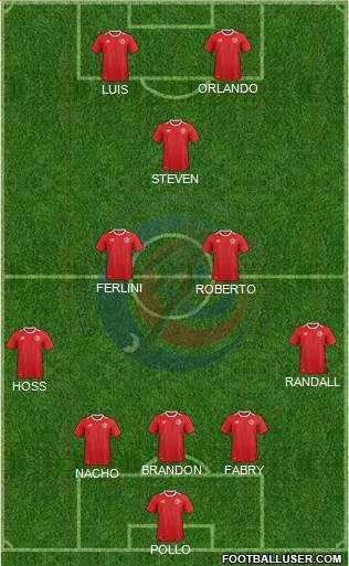 Costa Rica Formation 2018