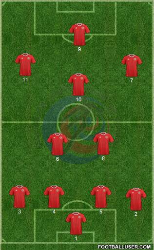 Costa Rica Formation 2018