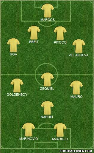 World Cup 2014 Team Formation 2018