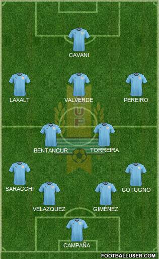 Uruguay Formation 2018