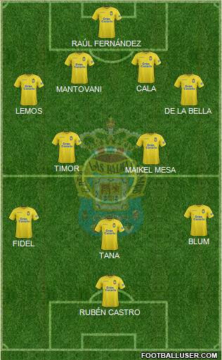 U.D. Las Palmas S.A.D. Formation 2018