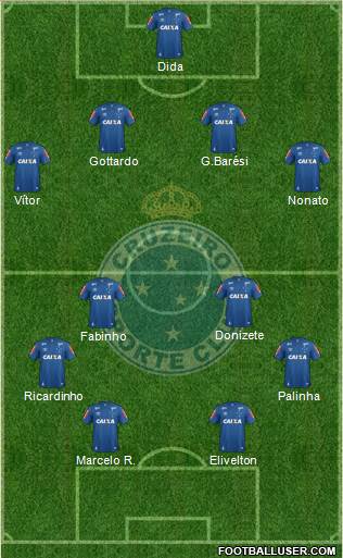 Cruzeiro EC Formation 2018