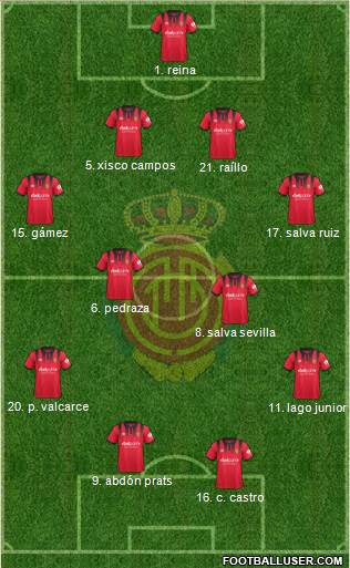 R.C.D. Mallorca S.A.D. Formation 2018