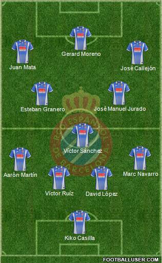 R.C.D. Espanyol de Barcelona S.A.D. Formation 2018