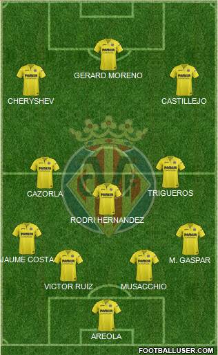 Villarreal C.F., S.A.D. Formation 2018