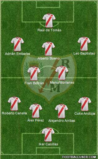 Rayo Vallecano de Madrid S.A.D. Formation 2018