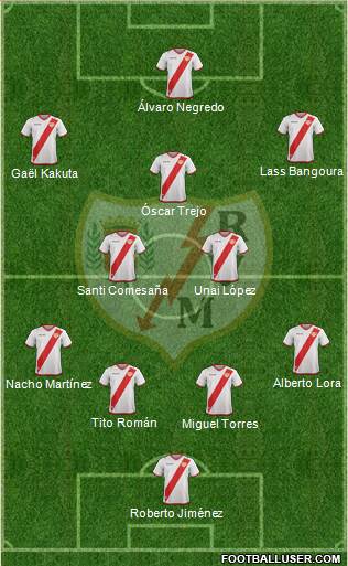 Rayo Vallecano de Madrid S.A.D. Formation 2018