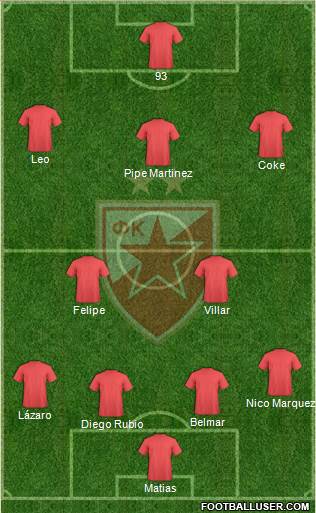 FC Red Star Belgrade Formation 2018