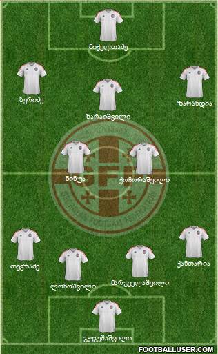 Georgia Formation 2018