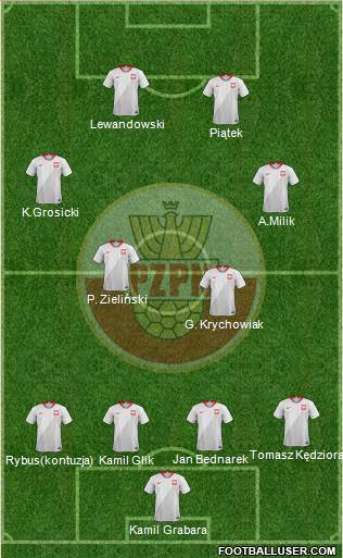 Poland Formation 2018