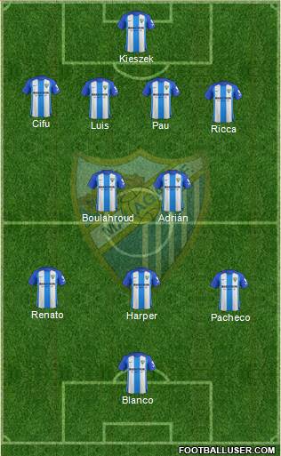 Málaga C.F., S.A.D. Formation 2018