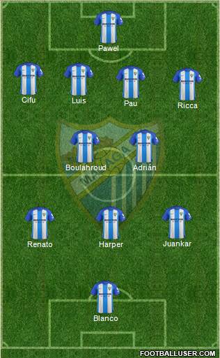 Málaga C.F., S.A.D. Formation 2018