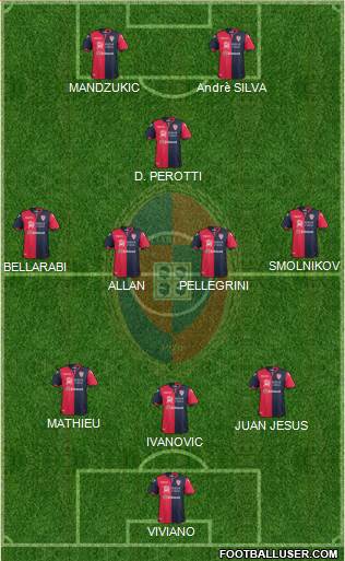 Cagliari Formation 2018