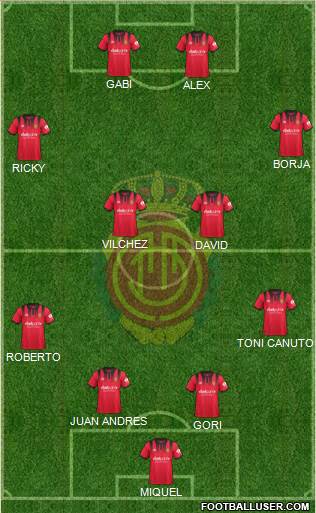 R.C.D. Mallorca S.A.D. Formation 2018