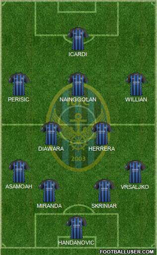 Incheon United Formation 2018