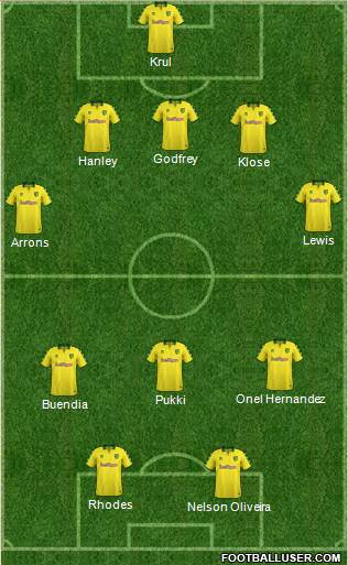 Norwich City Formation 2018