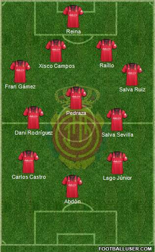 R.C.D. Mallorca S.A.D. Formation 2018