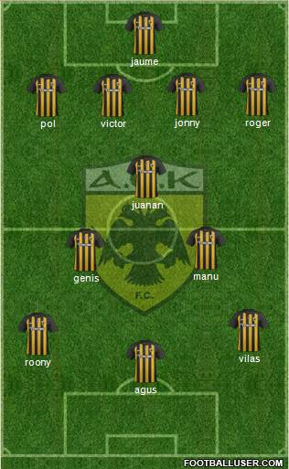 AEK Athens Formation 2018