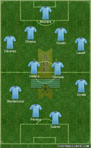 Uruguay Formation 2018