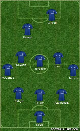 Chelsea Formation 2018