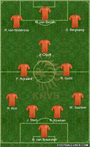 Holland Formation 2018