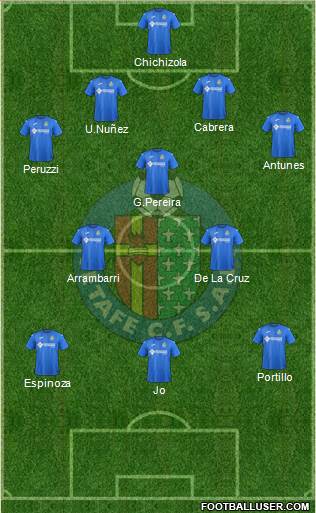 Getafe C.F., S.A.D. Formation 2018