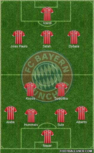 FC Bayern München Formation 2018