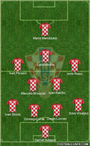 Croatia Formation 2018