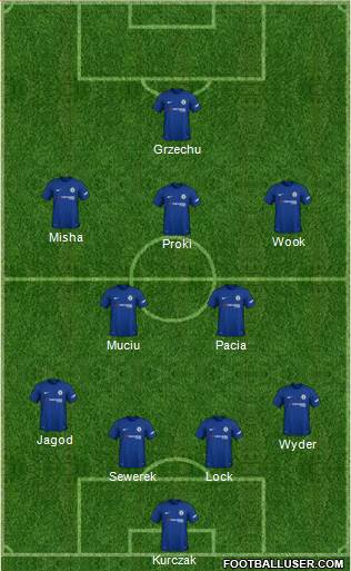 Chelsea Formation 2018