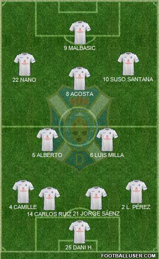 C.D. Tenerife S.A.D. Formation 2018