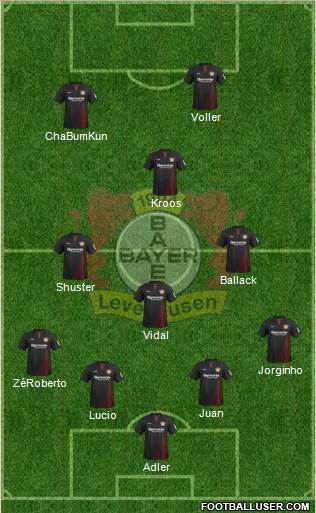 Bayer 04 Leverkusen Formation 2018