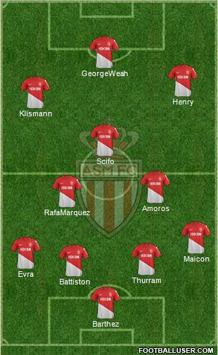 AS Monaco FC Formation 2018