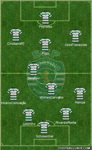 Sporting Clube de Portugal - SAD Formation 2018