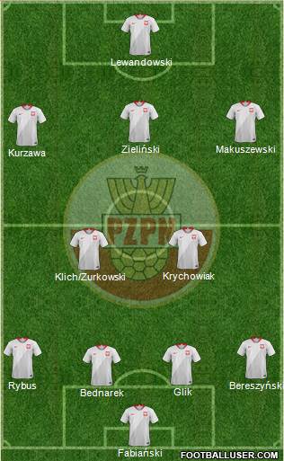 Poland Formation 2018