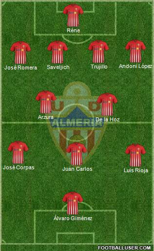 U.D. Almería S.A.D. Formation 2018