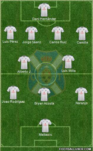 C.D. Tenerife S.A.D. Formation 2018