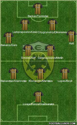 AEK Athens Formation 2018