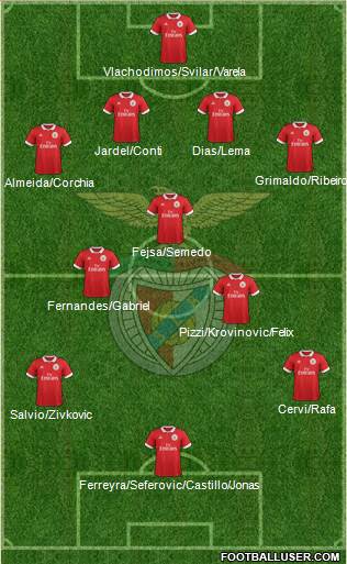 Sport Lisboa e Benfica - SAD Formation 2018