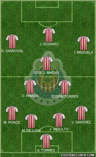 Club Guadalajara Formation 2018