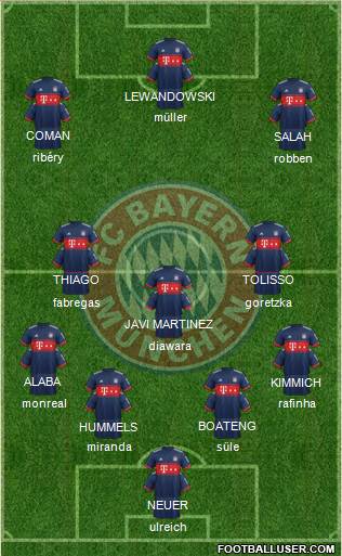 FC Bayern München Formation 2018