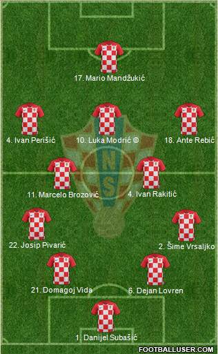 Croatia Formation 2018