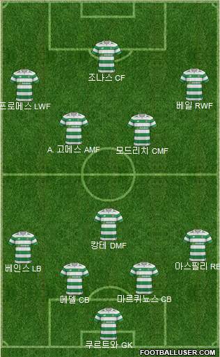 Celtic Formation 2018