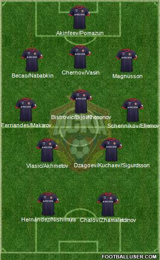 CSKA Moscow Formation 2018