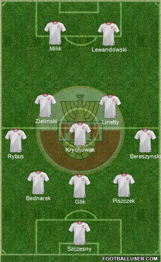 Poland Formation 2018