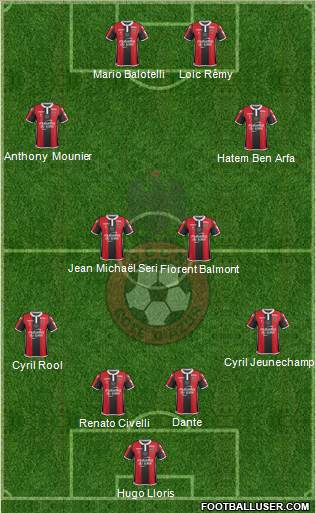 OGC Nice Côte d'Azur Formation 2018