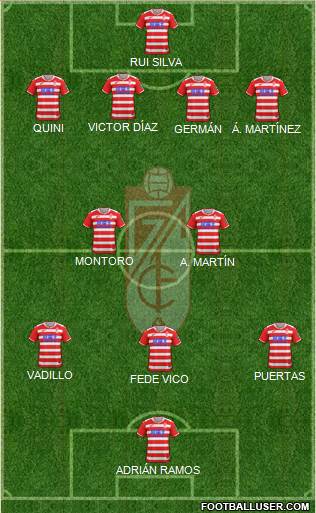 Granada C.F. Formation 2018