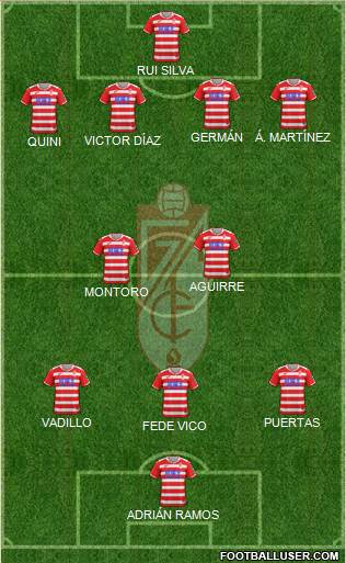 Granada C.F. Formation 2018